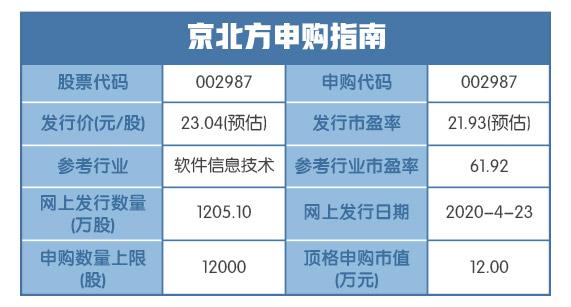 至少十个一字板？本周两只新股有大惊喜！深度解析金融信息技术外包服务风口